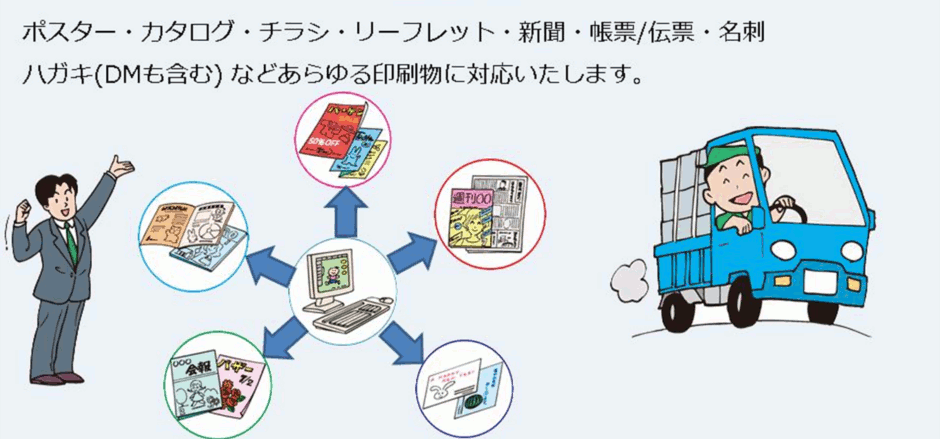データ入力の流れ